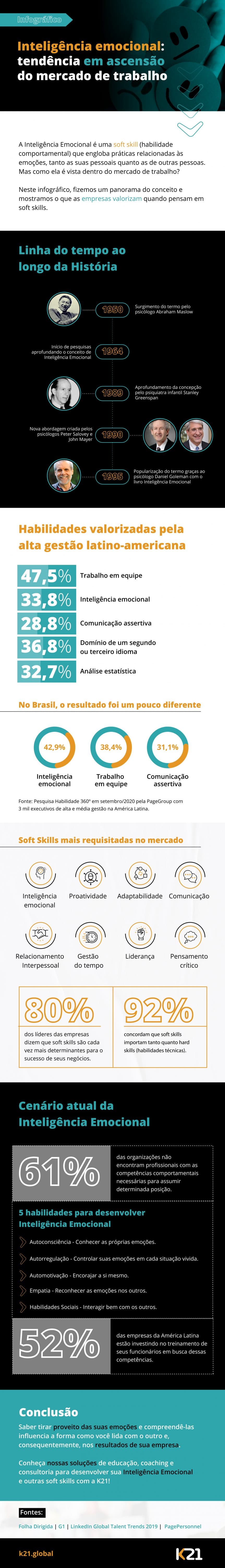 Infográfico: Inteligência Emocional, tendência em ascensão do mercado de trabalho