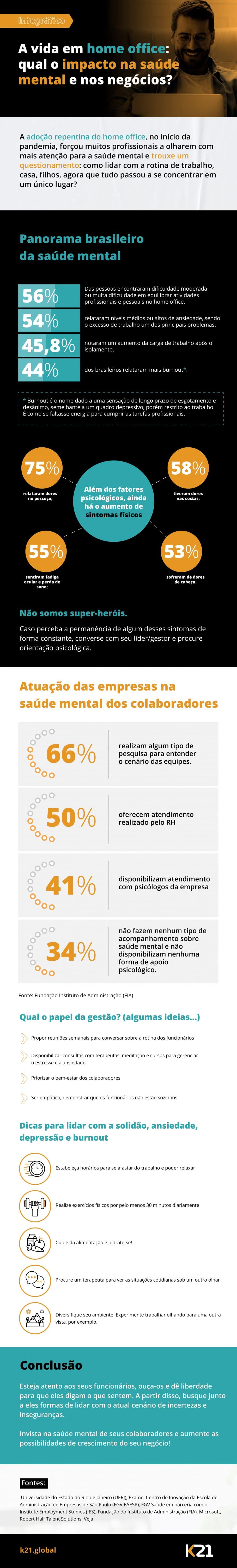 Infográfico: o impacto do home office na saúde mental e nos negócios 1