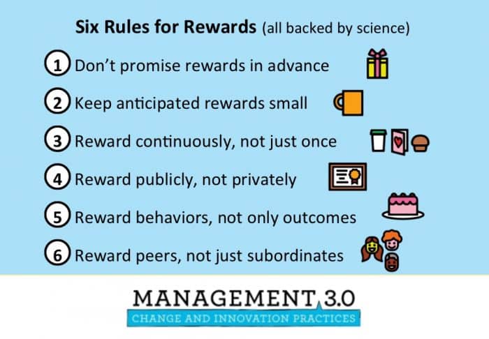 Seis regras de recompensas sugeridas pelo Management 3.0