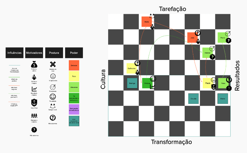 Jogando Xadrez: gerindo stakeholders em uma transformação 1