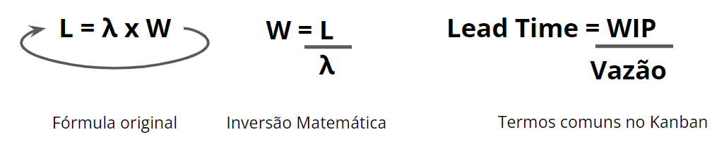 Inversão matemáca da fórmula apresentada no parágrafo acima.