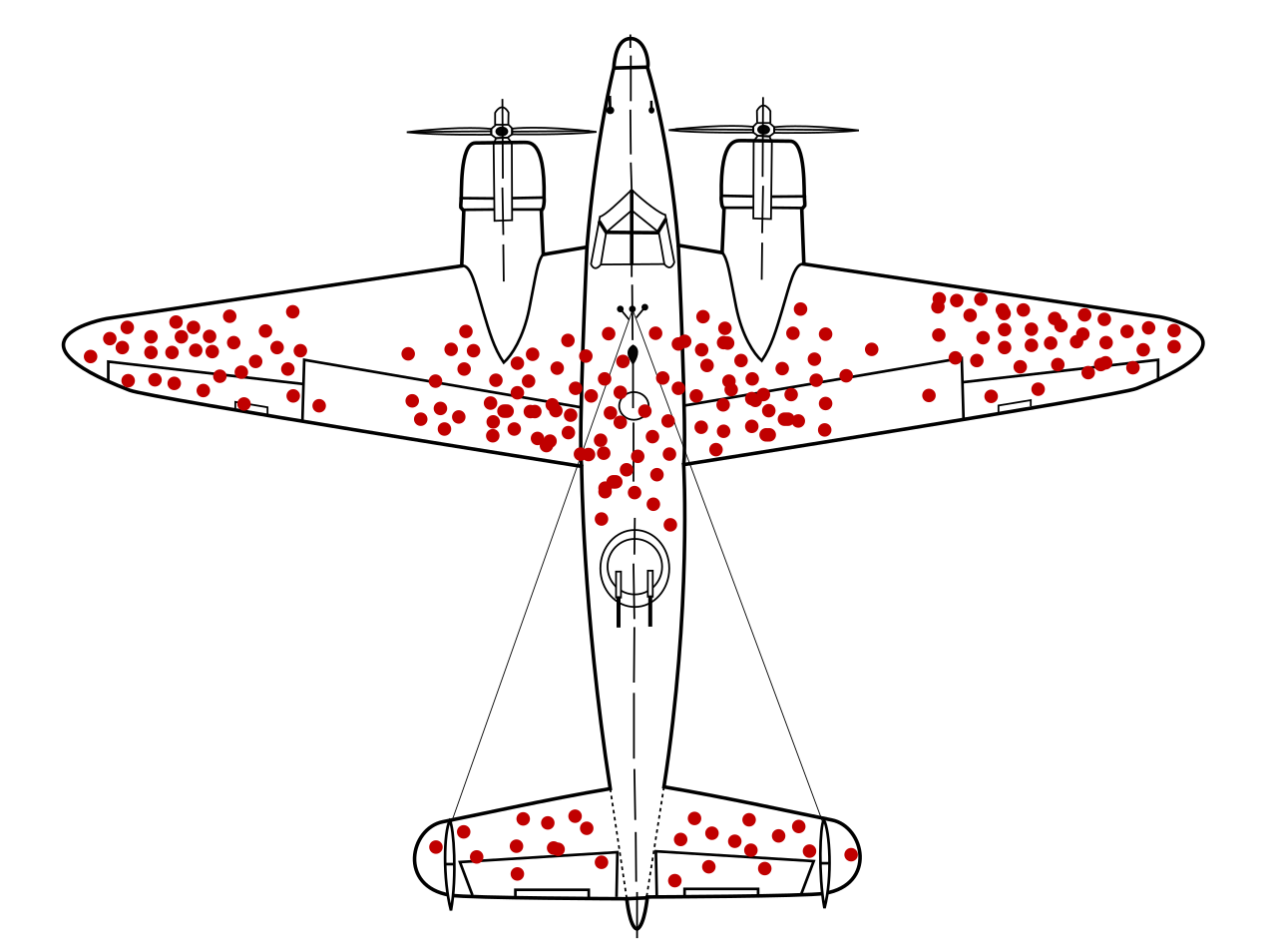 O desenho rudimentar de um avião bombardeiro bimotor com metralhadoras no centro, provavelmente um NA B25 Mitchell. Vários pontos vermelhos representando tiros. Muitos nas pontas da asa, muitos no corpo do avião próximos às asas. Muitos na cauda do avião.