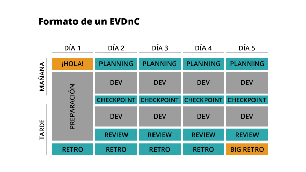 EVDnC Remoto: puntos positivos y negativos 1