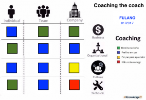 Coaching the coach exemplo